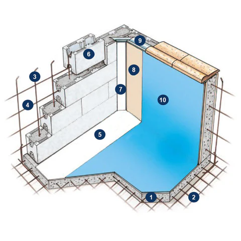 Piscina Interrata Rettangolare in Casseri